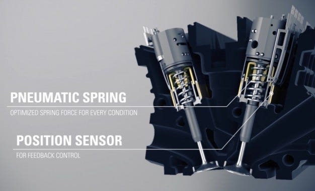 🔧 Koenigsegg Freevalve – двигун без розподільчого валу